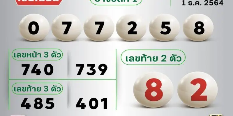 Xổ Số Thái Lan – Nhanh Chuẩn Trúng Lớn Cùng Ga6789 2 Những hình thức xổ số phổ biến